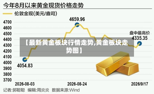 【最新黄金板块行情走势,黄金板块走势图】