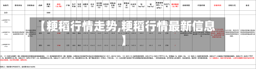 【粳稻行情走势,粳稻行情最新信息】
