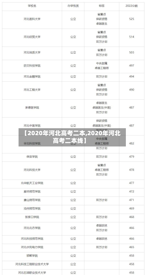 【2020年河北高考二本,2020年河北高考二本线】