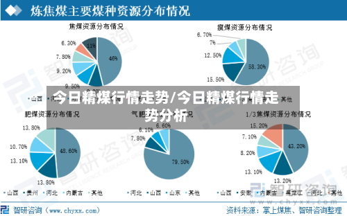 今日精煤行情走势/今日精煤行情走势分析