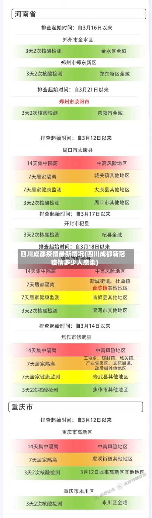 四川成都疫情最新情况(四川成都新冠疫情多少人感染)