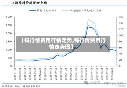 【钨行情费用行情走势,钨行情费用行情走势图】