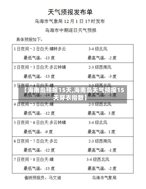 【海南岛预报15天,海南岛天气预报15天穿衣指数】
