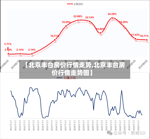 【北京丰台房价行情走势,北京丰台房价行情走势图】