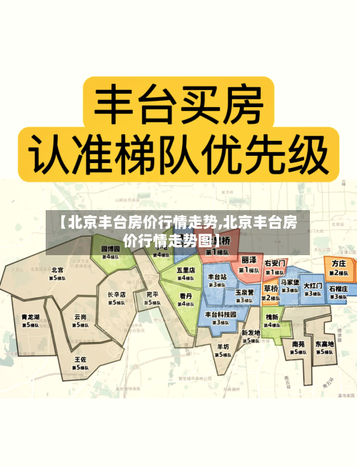 【北京丰台房价行情走势,北京丰台房价行情走势图】