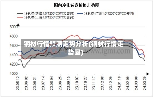 钢材行情预测走势分析(钢材行情走势图)