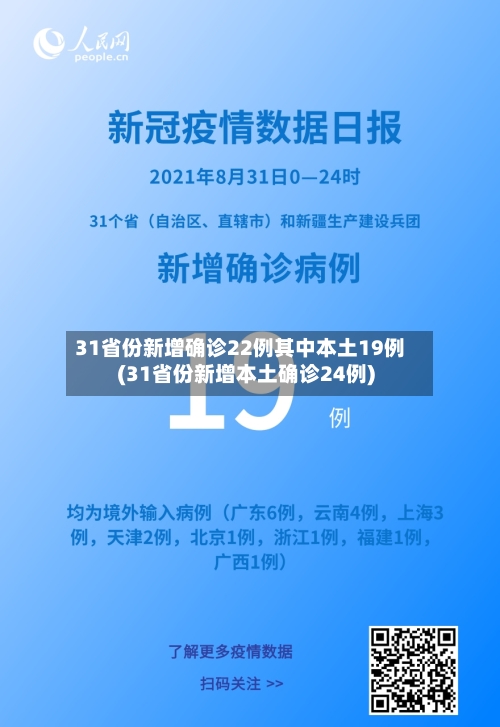 31省份新增确诊22例其中本土19例(31省份新增本土确诊24例)