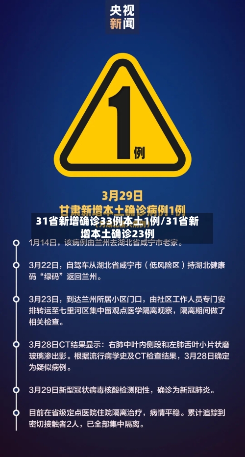 31省新增确诊33例本土1例/31省新增本土确诊23例