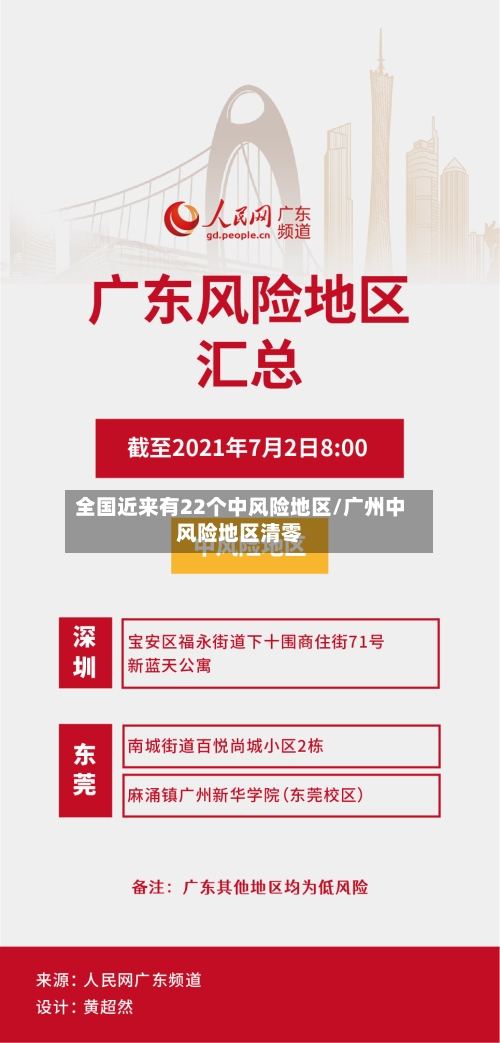 全国近来有22个中风险地区/广州中风险地区清零
