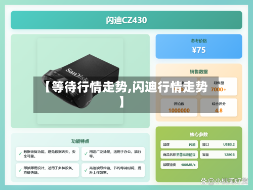 【等待行情走势,闪迪行情走势】
