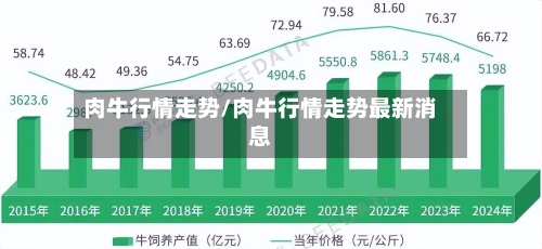 肉牛行情走势/肉牛行情走势最新消息