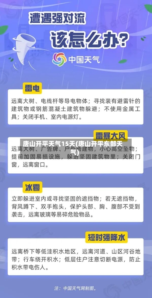 唐山开平天气15天(唐山开平东部天气)