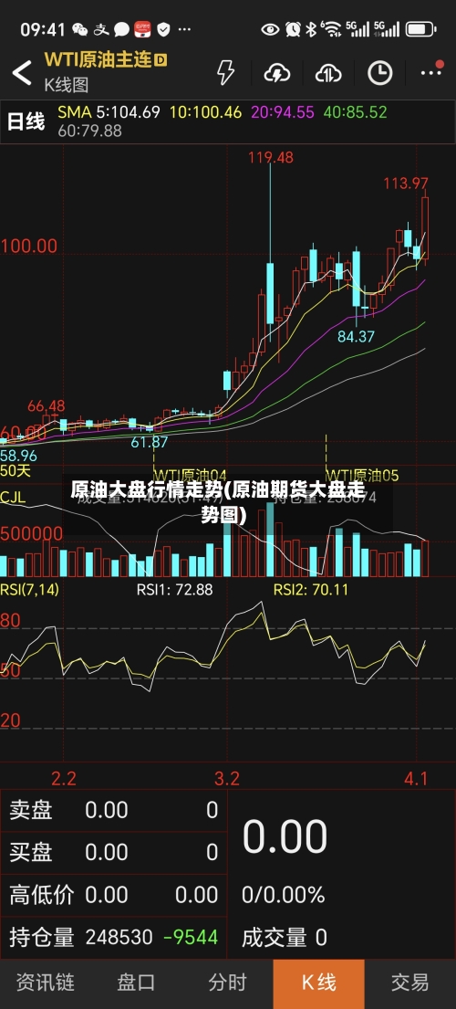 原油大盘行情走势(原油期货大盘走势图)