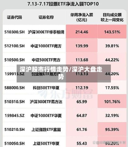 深沪股市行情走势/深沪大盘走势