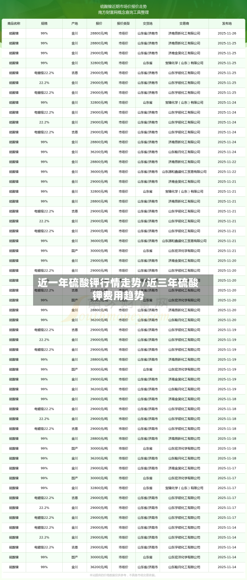 近一年硫酸钾行情走势/近三年硫酸钾费用趋势