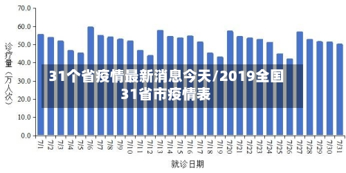 31个省疫情最新消息今天/2019全国31省市疫情表