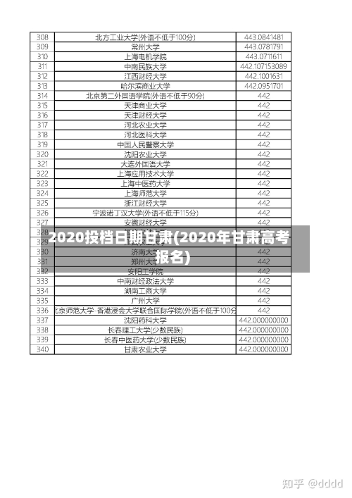2020投档日期甘肃(2020年甘肃高考报名)