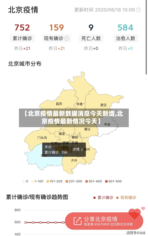 【北京疫情最新数据消息今天新增,北京疫情最新情况今天】