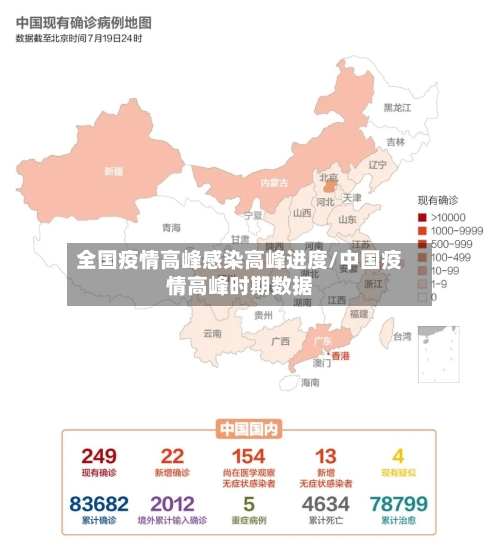 全国疫情高峰感染高峰进度/中国疫情高峰时期数据