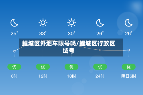 鲤城区外地车限号吗/鲤城区行政区域号