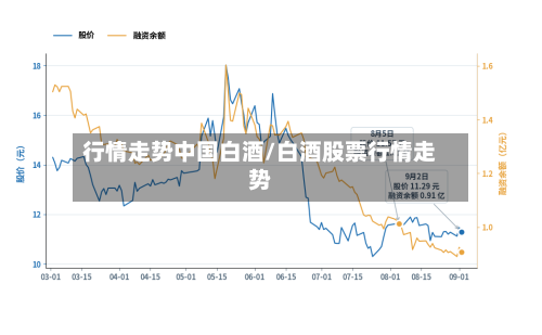 行情走势中国白酒/白酒股票行情走势