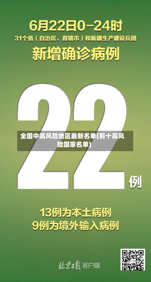 全国中高风险地区最新名单(前十高风险国家名单)