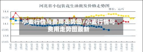 小麦行情与费用走势图/小麦行情与费用走势图最新