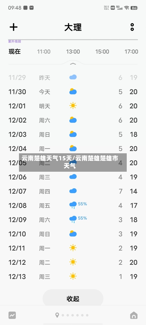 云南楚雄天气15天/云南楚雄楚雄市天气