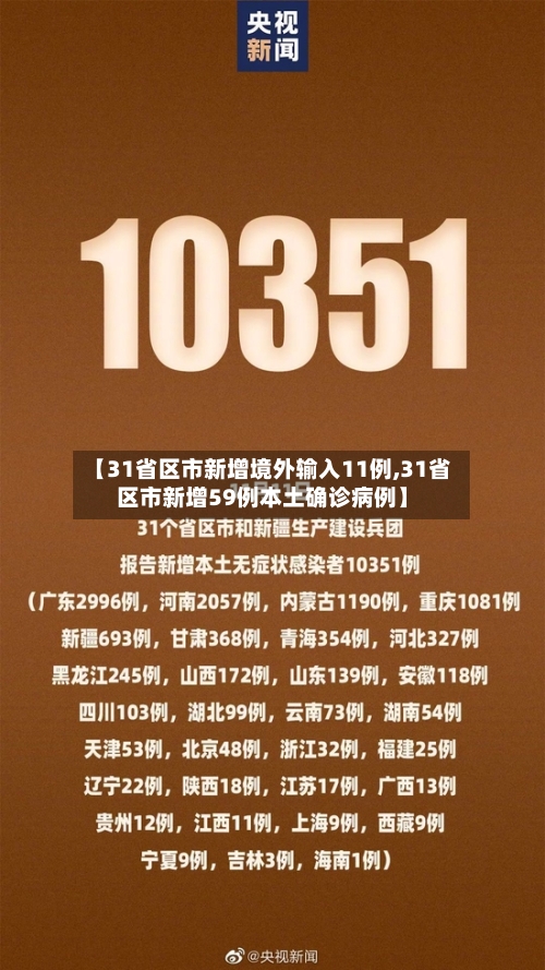 【31省区市新增境外输入11例,31省区市新增59例本土确诊病例】