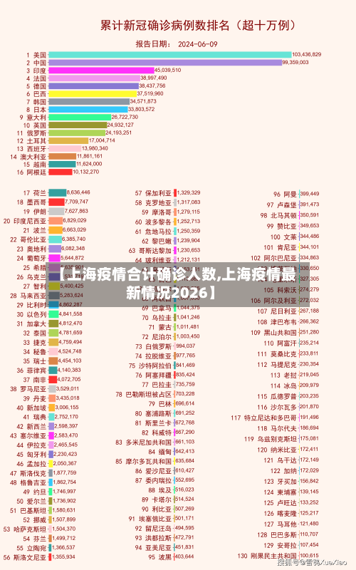 【上海疫情合计确诊人数,上海疫情最新情况2026】