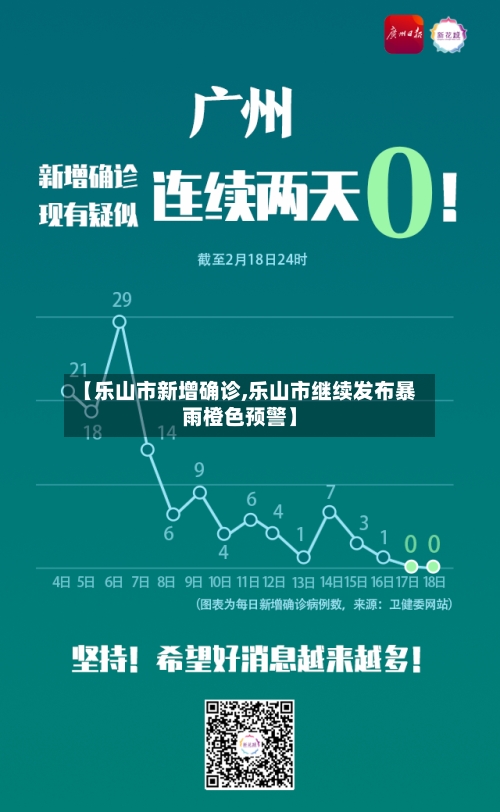 【乐山市新增确诊,乐山市继续发布暴雨橙色预警】