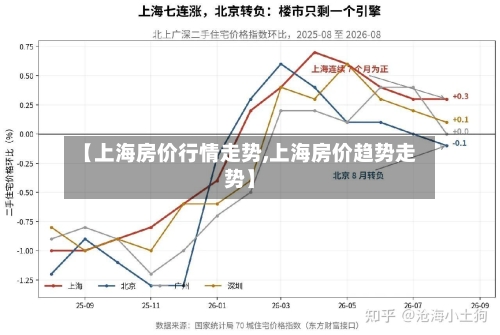 【上海房价行情走势,上海房价趋势走势】