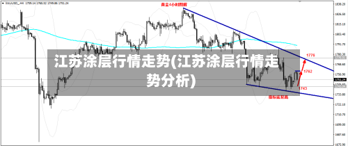 江苏涂层行情走势(江苏涂层行情走势分析)