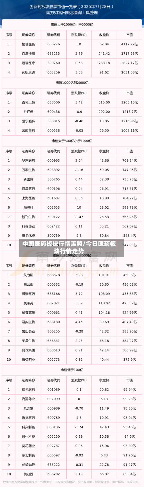 中国医药板块行情走势/今日医药板块行情走势