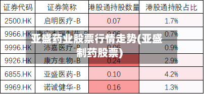 亚盛药业股票行情走势(亚盛制药股票)