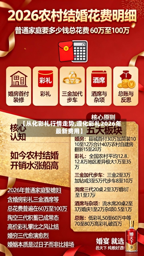 【从化彩礼行情走势,遵化彩礼2026年最新费用】