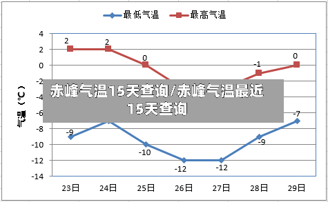 赤峰气温15天查询/赤峰气温最近15天查询