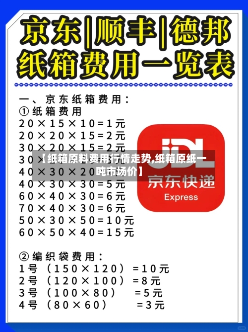 【纸箱原料费用行情走势,纸箱原纸一吨市场价】